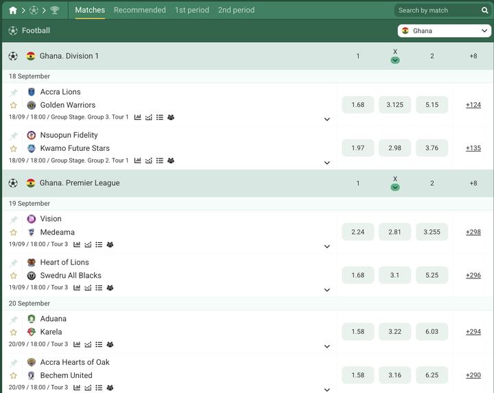 BetWinner Ghana football markets for Ghana Premier League and Division 1 fixtures with 1X2 odds
